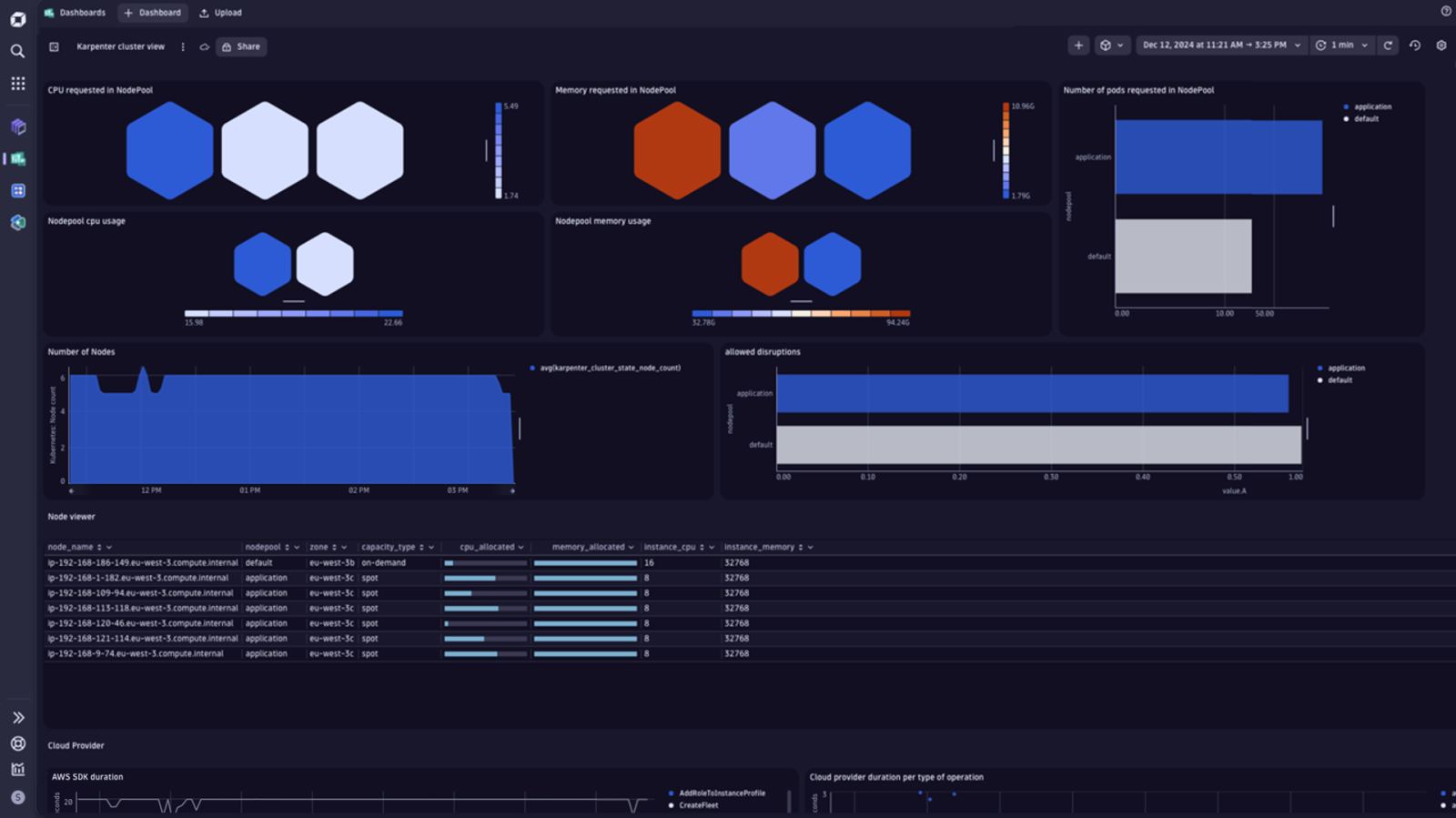 Prometheus updated